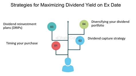 Discover the Secrets of dfs ex dividend date: Unlock Value and Maximize Returns