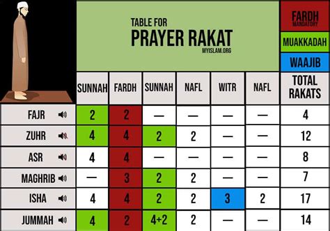 Discover the Significance of Juma Ki Namaz Ki Rakats in Islamic Practice