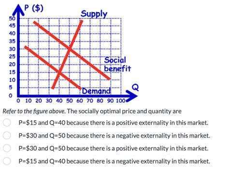 Discover the Socially Optimal Price: Unlock Enhanced Profitability and Social Impact