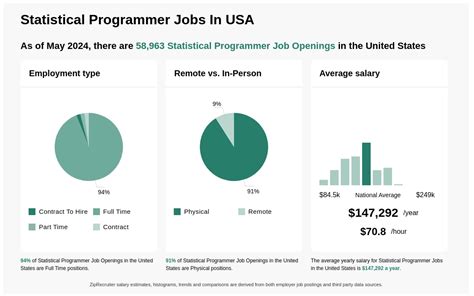 Discover the Thrilling World of Statistical Programmer Jobs