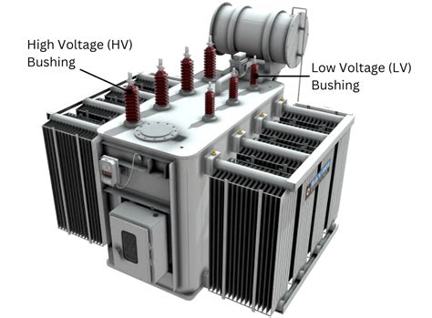 Discover the Transformers: Unveiling the Magic of Transformer Bushings