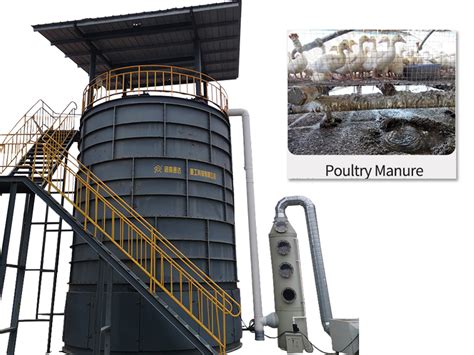 Discover the Ultimate Guide to Organic Fertilizer Fermentation Compost Equipment