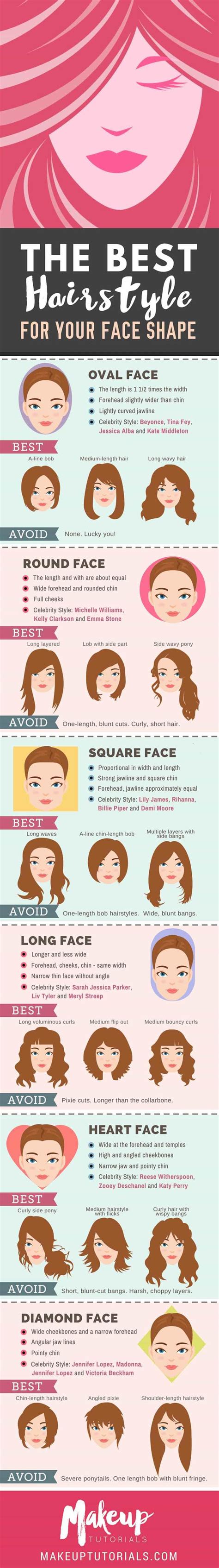 Discover the Ultimate Hairstyle Guide for Your Unique Face Features