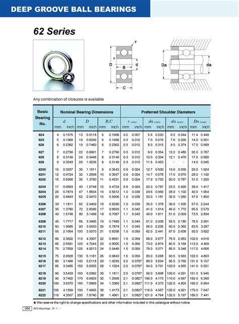 Discover the Ultimate Solution for Quick and Accurate Bearing Identification: NAPA Bearing Cross Reference
