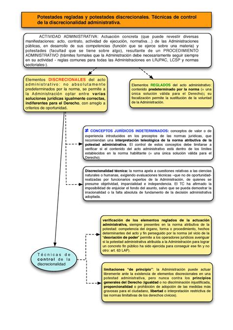 Discrecionales: