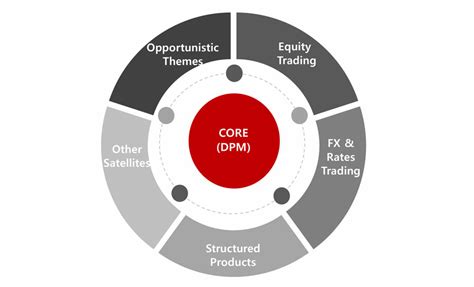 Discretionary Portfolio Management: