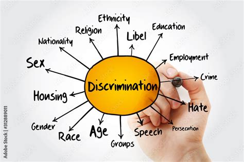 Discrimination: