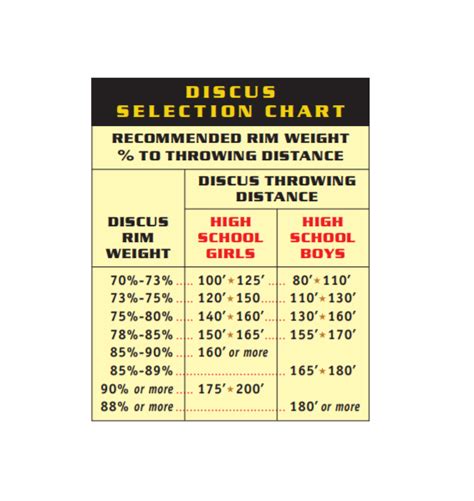 Discus Rim Weight Chart
