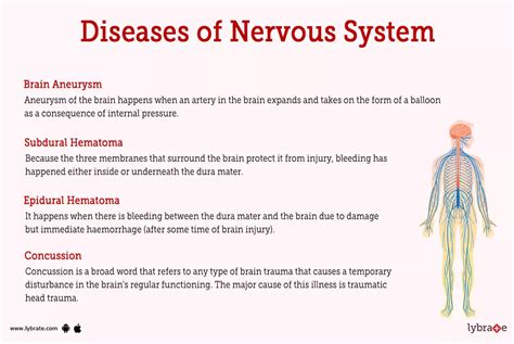 Disease of Nervous System & Psychiatry [Ayurvedic &a Epub