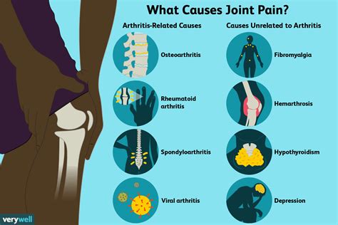 Diseases of Bones and Joints Epub