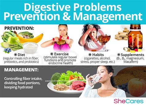 Diseases of Digestive System Causes, Cure and Prevention PDF