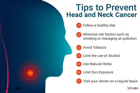 Diseases of the Head and Neck Reader