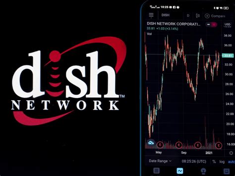 Dish Network Stock: A Comprehensive Analysis of 2023 Performance and Future Prospects