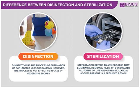 Disinfection and Sterilization: