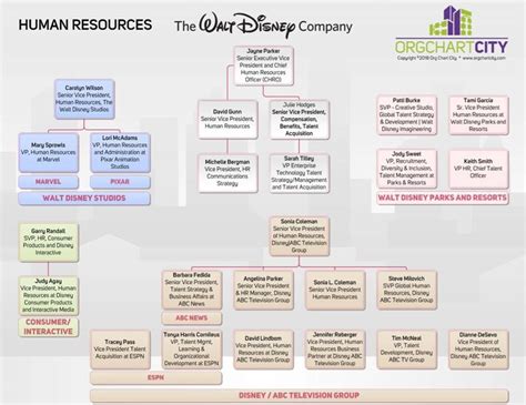 Disney Org Chart