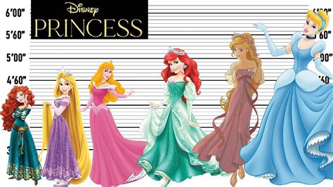 Disney Princess Height Chart
