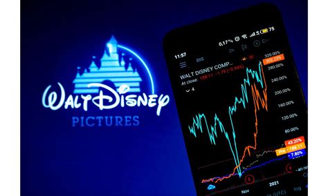 Disney Stock Today: A Comprehensive Analysis