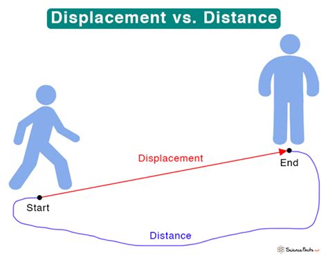 Displacement PDF