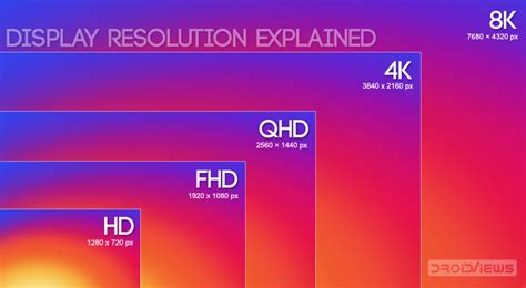 Display Size and Resolution: