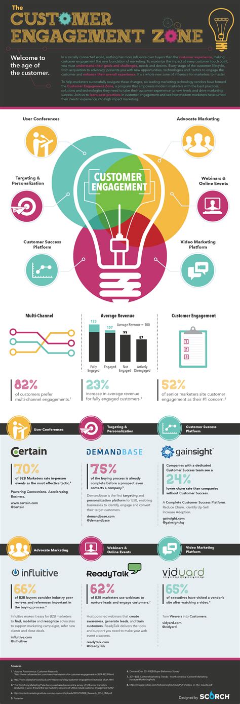 Display Stands: 101 Ways to Boost Sales and Engagement