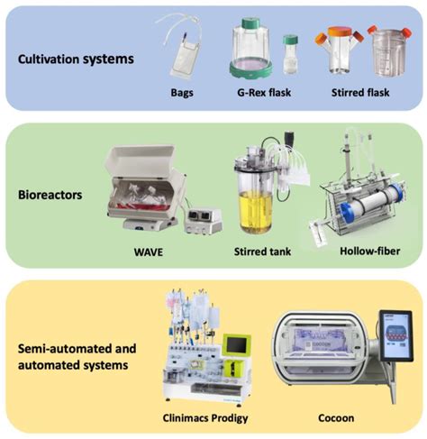 Disposable Bioreactors Reader