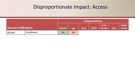 Disproportionate Access: