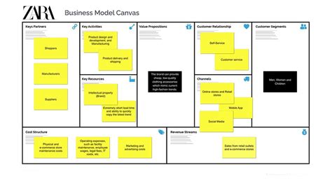 Dissecting the Value Proposition of Value Lights Singapore