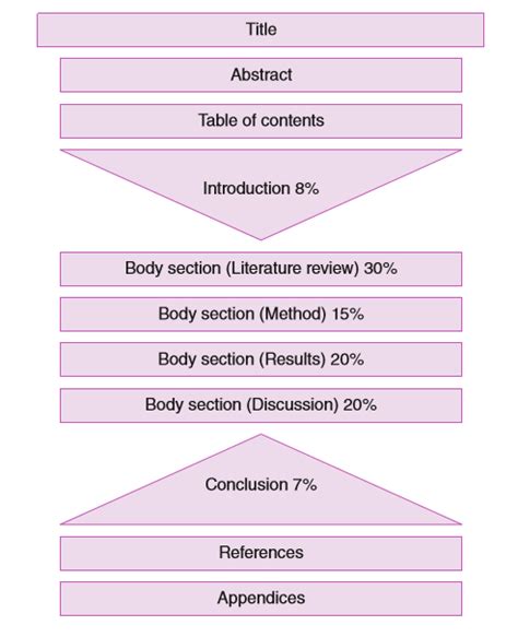 Dissertation Writing The Easy Way What it Takes to Finish a Dissertation Dissertation Sections and Section Length Requirements and Reaping the Rewards of Earning a Doctorate Degree PDF