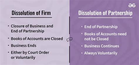 Dissolution Of Partnership Firm Prashanth Ellina PDF