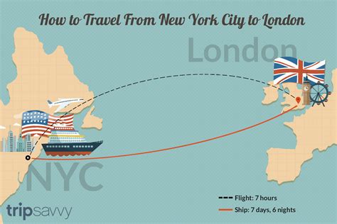 Distance Between London and New York: Exploring the Atlantic Gap