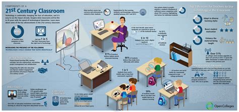 Distance Education in 21st Century Reader