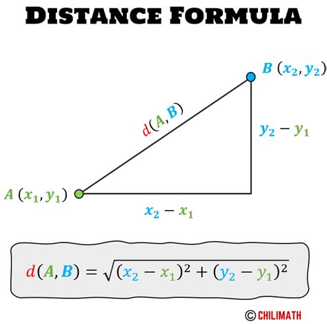 Distance Formula Problems With Answers Reader