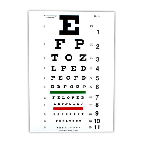 Distance From Eye Chart