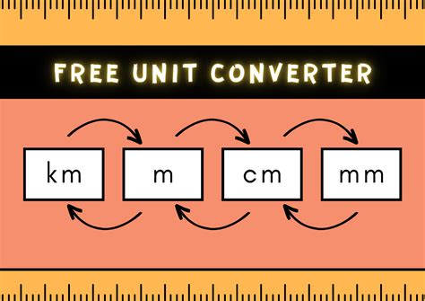 Distance Unit Converter: Convert Miles, Kilometers, Feet, Meters, Yards, and More