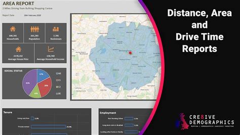 Distance and Drive Time Options