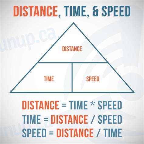 Distance and Speed Calculations: