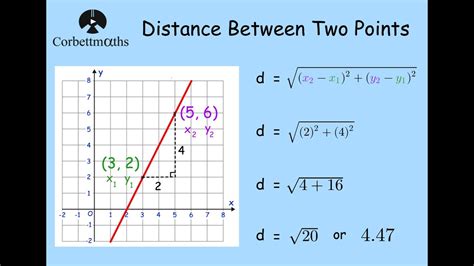 Distance between two points: