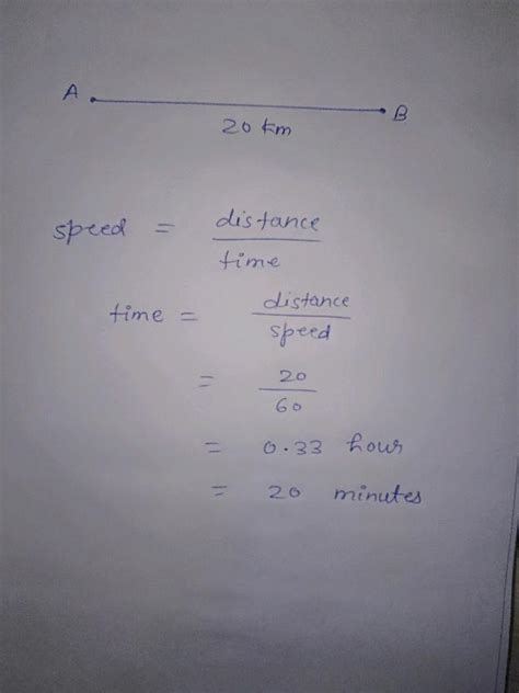 Distance from Station