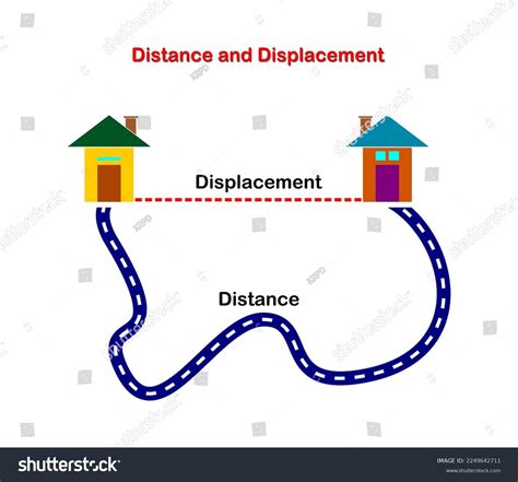 Distance from home: