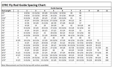 Distance of a Rod: A Comprehensive Guide