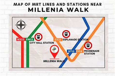 Distance to Millenia Walk: