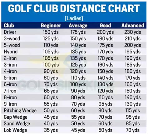 Distances: