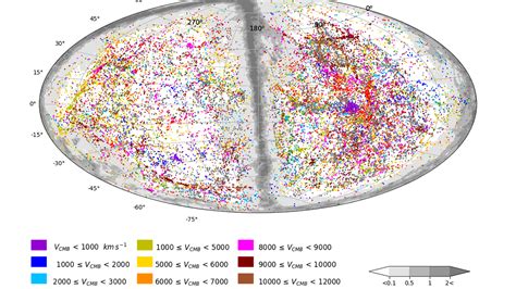 Distances to Galaxies: