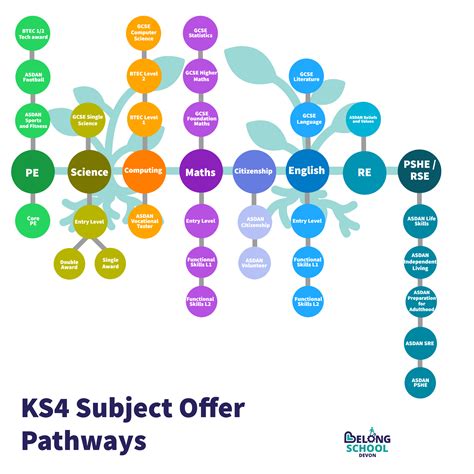 Distinctive Curriculum and Opportunities