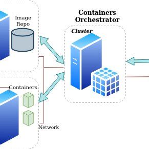 Distributed Platforms PDF