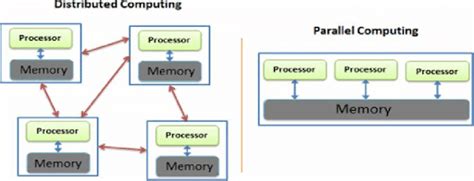 Distributed and Parallel Computing PDF