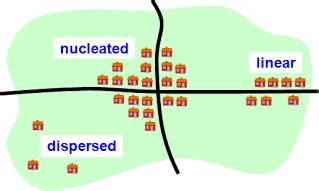 Distribution: A Vital Concept in AP Human Geography