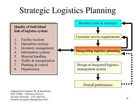 Distribution and Logistics Management A Strategic Marketing Approach Epub