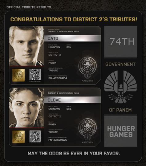 District 2: The Factory District in the Hunger Games