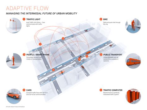 District Line: Empowering Urban Mobility